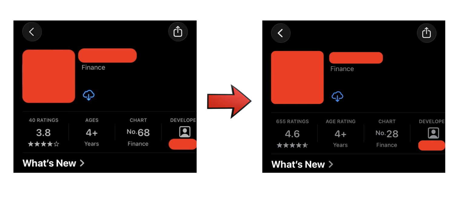 App rating climbing from 3.8 to 4.6 stars